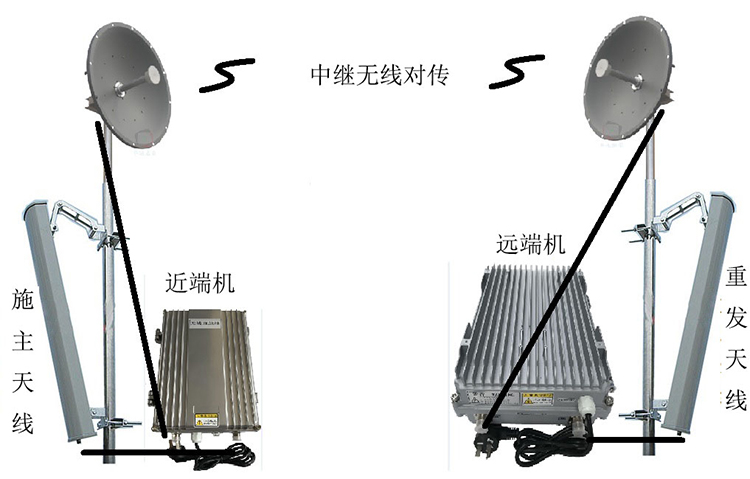 丰城智能无线拉远移频中继直放站近端机远端机